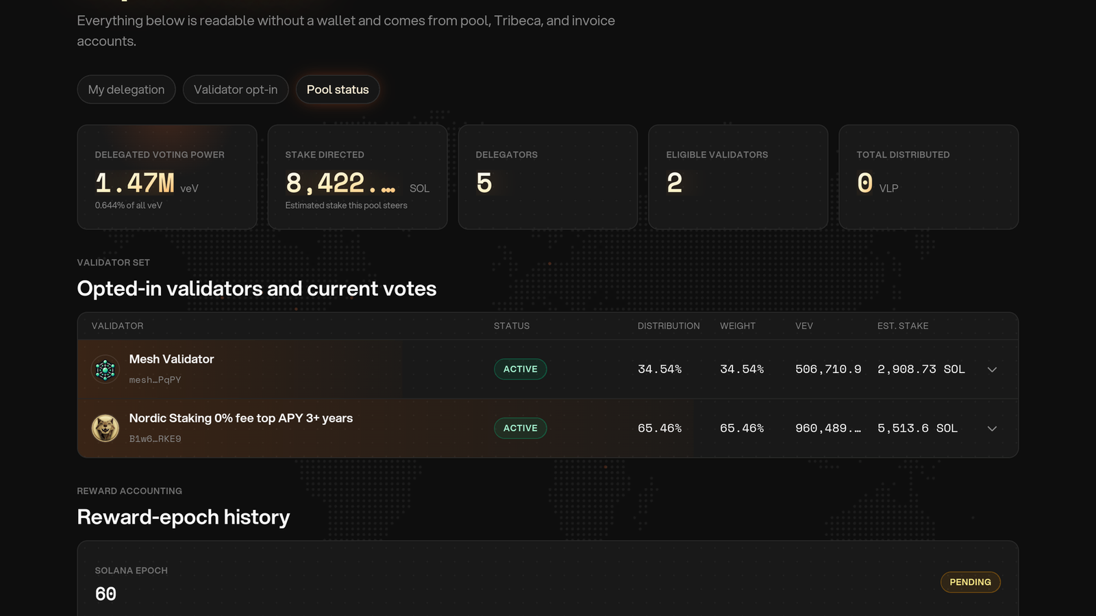 The opted-in validator table with eligibility, distribution, weight, voting power and estimated stake.