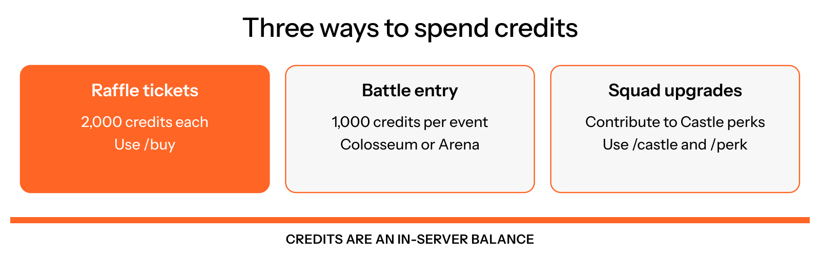 Credits can buy raffle tickets at 2,000 each, pay a 1,000-credit battle entry or contribute to squad Castle perks.