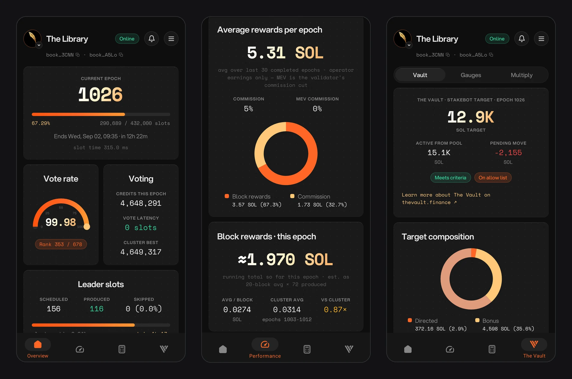 Validator Monitor showing the Overview, Performance and The Vault tabs