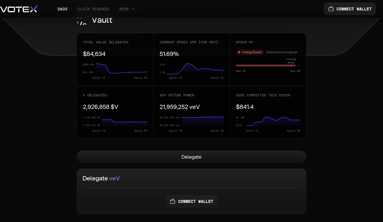 Vault delegation market statistics