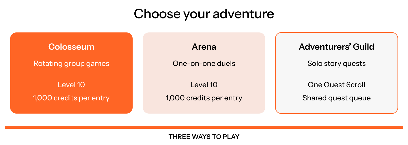 The Colosseum runs rotating group games, the Arena runs one-on-one duels, and the Adventurers’ Guild runs solo quests using Quest Scrolls.