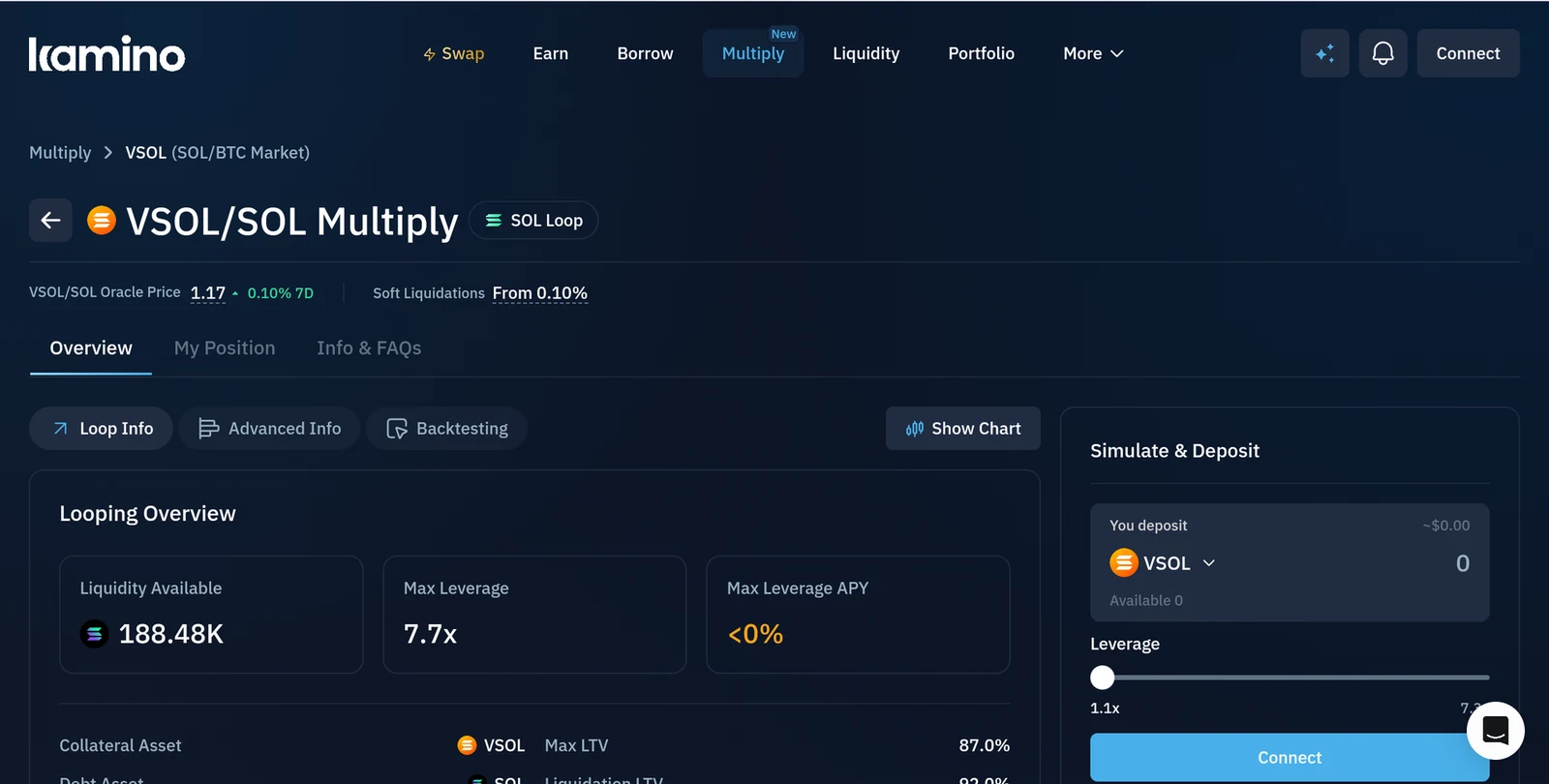 VSOL/SOL Multiply market page