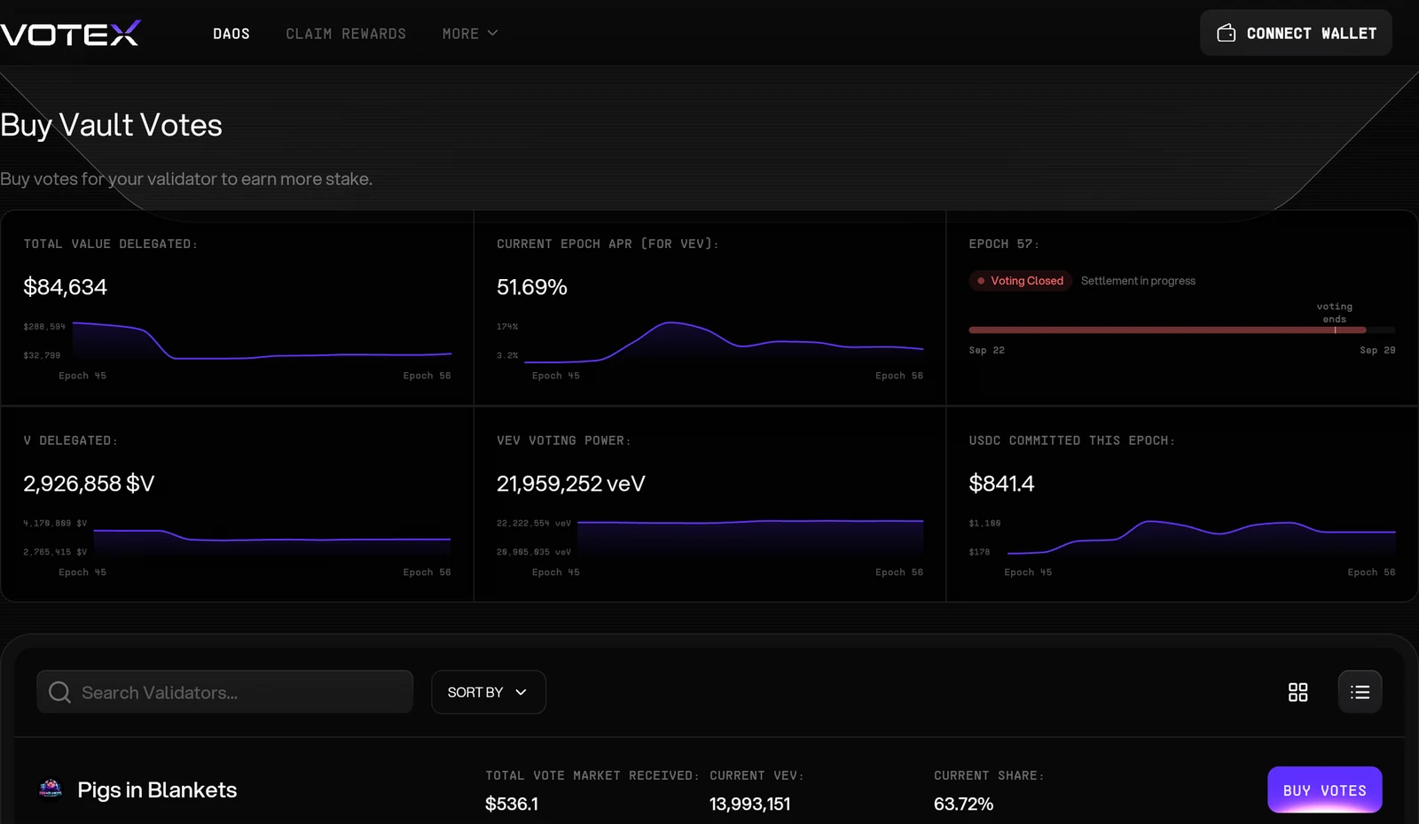 Vault vote market statistics